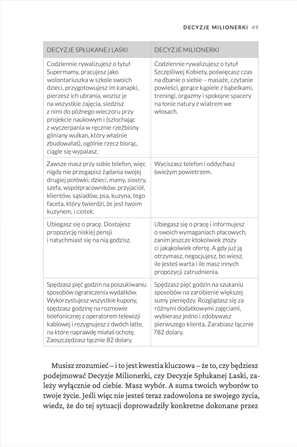 Wszystkie powinnyśmy być milionerkami